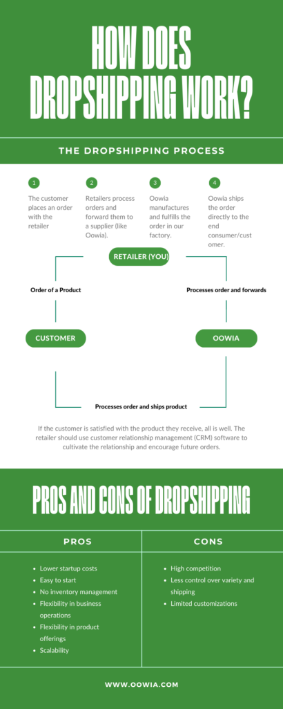 How does print on demand dropshipping work in india infographic